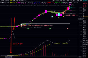 划线突破选妖股预警指标 通达信主图/副图/选股公式 连动伏击大牛股