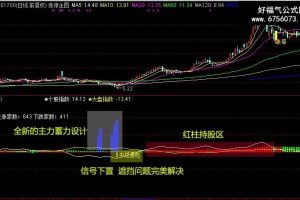 翻倍航母系统指标 通达信副图/选股公式 最强翻倍合集 超高成功率99.2%~100% 超级六合一