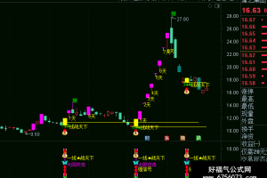 波段和妖股的指标 通达信主图/副图/选股公式 一线战天下