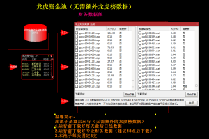 龙虎资金股池财务数据版 通达信副图排序/选股指标公式 打板专用利器 每天固定3支 最终升级