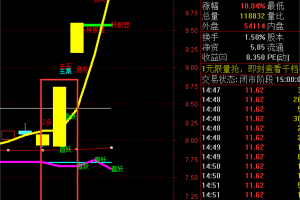 钱满仓指标 通达信副图/选股公式 价值百万 首板抓尽牛股 股市长虹