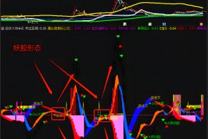捉妖大师指标 通达信副图/选股公式 抓牛必备