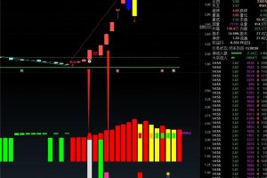 长城妖股指标 通达信副图/选股公式 擒妖从妖出生就开始抓 妖股初步成型