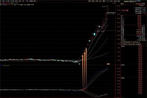 变天捉妖指标 通达信副图/选股公式 翻倍大妖一网打尽