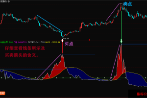 巅峰OBV指标 通达信副图公式 —优化OBV指标的天花板 成交量和筹码的完美结合