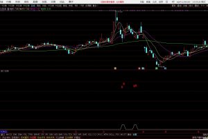 猴子偷桃指标 通达信副图公式 涨停回首掏