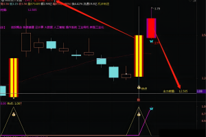 热点主升指标套装 通达信主图/副图/选股公式 热点+主升+主力抢筹>5