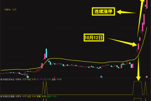 京城出发竞价排序指标 通达信主图/副图公式 发现短线牛股 跟谁市场热点
