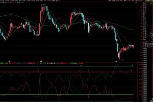 精准买卖指标 通达信副图公式 买卖点一目了然