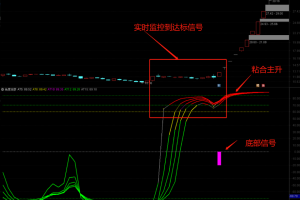 角度观察升级版指标 通达信副图公式 更方便观察强弱反转位置