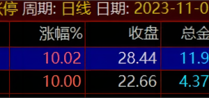 王牌竞价第二版指标 通达信副图排序/选股公式 早盘竞价9:25出信号 票少而精