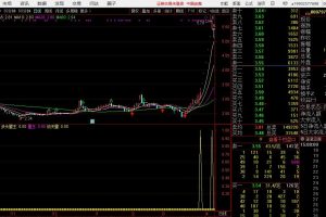 多头倍量和天量排序指标 通达信副图公式源码