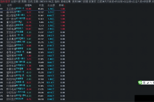 单峰密集指标 通达信副图排序公式 成交量进进出出一目了然