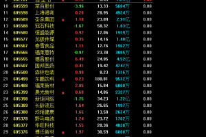 巨额竞价指标 通达信副图/选股公式 优化版 数据全天不变