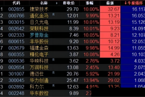 寻找快牛系列 通达信主图/副图排序公式 牛股突破 快牛基因
