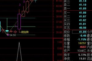 一阳定势指标 通达信主图/选股公式 近期特别好用