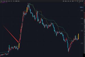 超级首板寻妖指标 通达信主图/选股公式 非常好用