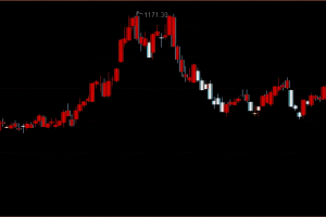 强制休息指标 通达信主图公式 痛定思痛