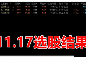 竞价选核心强票指标 通达信副图排序/选股公式 竞价结束选择当日最强 竞后出票