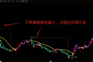 神龙战法升级版指标 通达信主图公式 长期酝酿 精心打造 直观清爽 心情舒畅 非精品不发