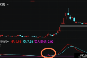买入就翻倍指标 通达信副图/选股公式 无未来函数