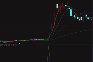 筹码一线天指标 通达信副图/选股公式 牛股必经之路 做多信号走势更强劲