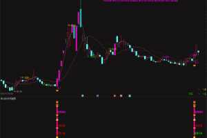 金钻量化启动捉妖指标 通达信主图/副图/选股全套系统公式 金钻指标 量化异动低位捕捉牛股