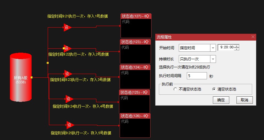 盘中重要数据实时采集与同步使用DLL（通达信+大智慧）高手必备