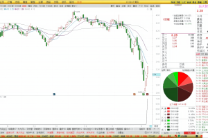 红牛妖股V3指标 通达信副图/选股公式 一进二专用版本 华仔竞价开源