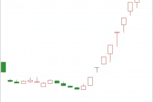 鸡血石指标 通达信副图/选股公式 把握好趋势位置买卖点