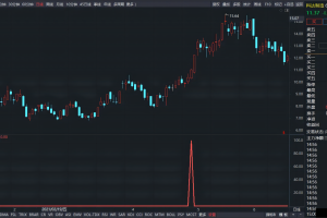 私募金道指标 通达信副图/选股公式 90%追涨暴利吃肉 龙头吃涨停板神器