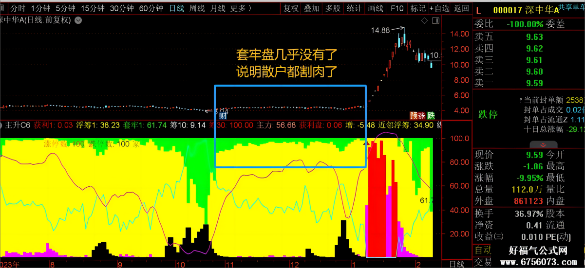 主升AI量化指标 通达信副图公式 从中找寻蛛丝马迹 不可多得