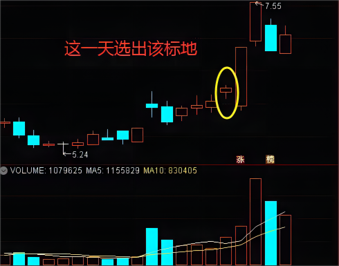 尾盘量化系统指标 通达信副图/选股公式 尾盘定乾坤