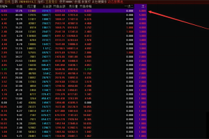 王者竞价指标 通达信副图排序公式来了 今日入选艾艾精工