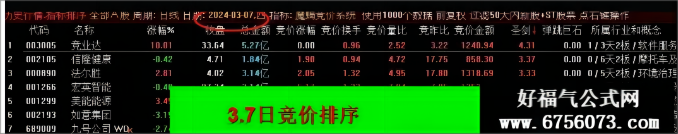 魔蝎竞价系统指标 通达信副图排序公式 可回测 信号固定 源码无未来