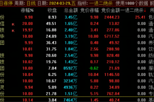 一进二竞价绝杀指标 通达信副图排序/选股公式 手机电脑通用
