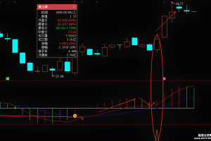 青龙取水 通达信指标 副图/选股公式 最近胜率很高 低吸双响炮 无未来信号固定