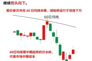 政策暖风频吹,股市为何不涨反跌?