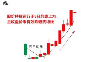 复盘今日行情:主力资金悄悄布局了哪些赛道?