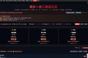 最实用的版面可复盘 含打板、盘中监控，竞价、一进二、可排序