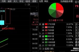 尾盘吸筹建仓指标 通达信主图/选股公式 融合价格均线、改良 MACD、量价资金、筹码强度多重过滤