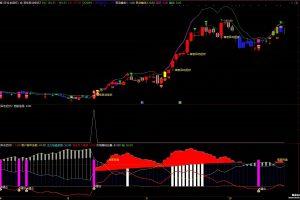 首板异动捉妖指标 通达信主图/副图/选股公式 共振选股同时出现异动和建仓预示主升浪启动