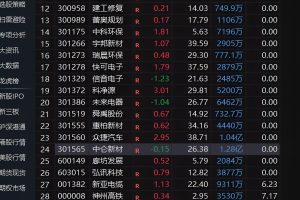 筹码倒排排序指标 通达信副图公式 筹码单峰密集