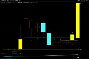 银行提款机指标 主图公式 德某通要价10万的主图核心算法雷同版