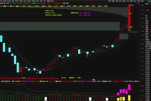 短星理想指标 通达信两个主图公式 自用给有缘人