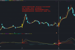 金背离指标 通达信主图/副图/选股公式 低位金叉底背离珠联璧合